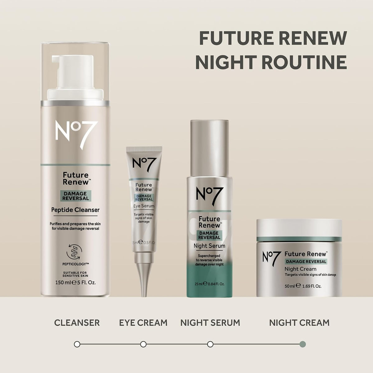 AuraLab Future Renew Damage Reversal Night Cream jar showing the white and gold packaging and product label.