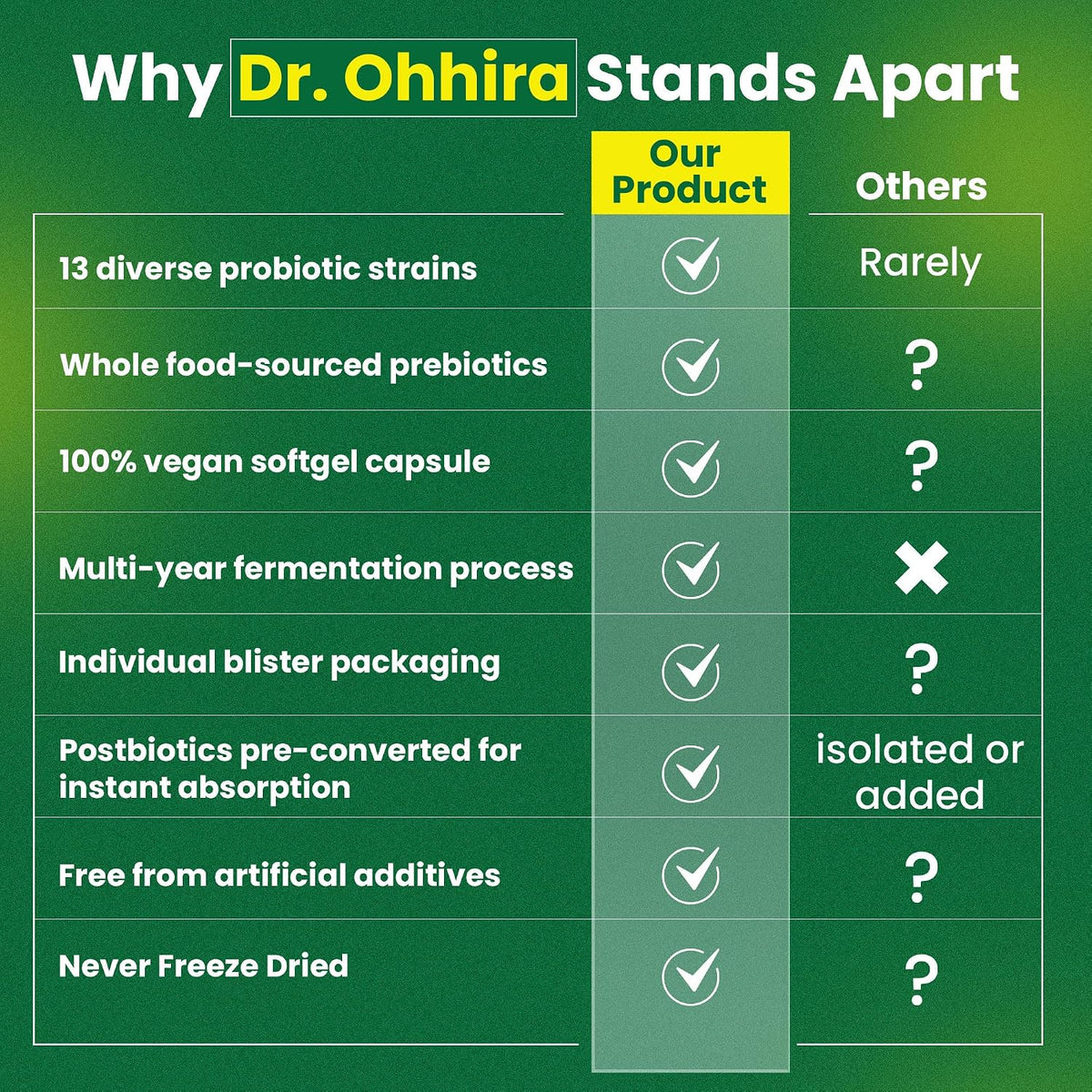 AuraLab Dr Ohhira's 3-in-1 probiotics, prebiotics, and postbiotics supplement in vegan capsules for digestive and gut health.