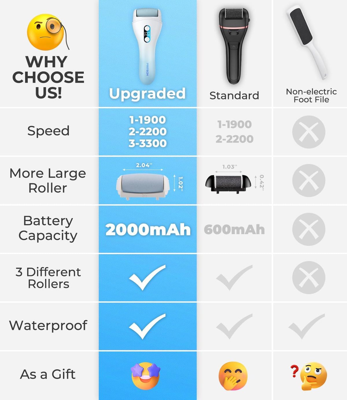 Rechargeable Waterproof Foot Callus Remover and Pedicure Tool