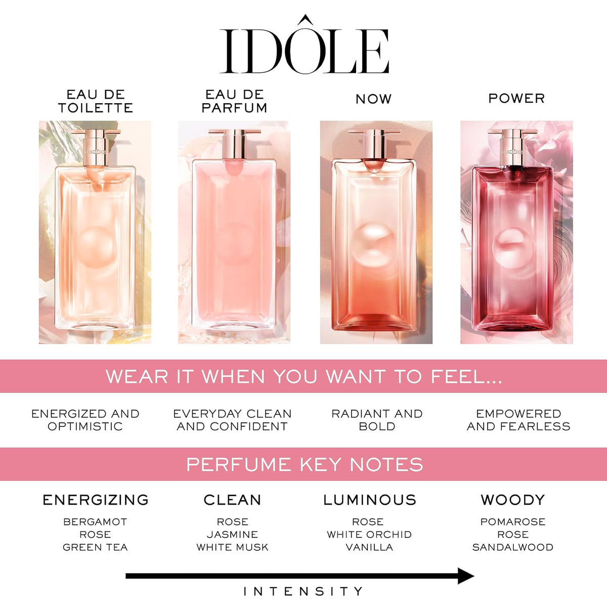 Lancôme Idôle Eau De Parfum bottle with floral and fresh fragrance notes, 3.4 fl oz, showcasing the elegant perfume design.