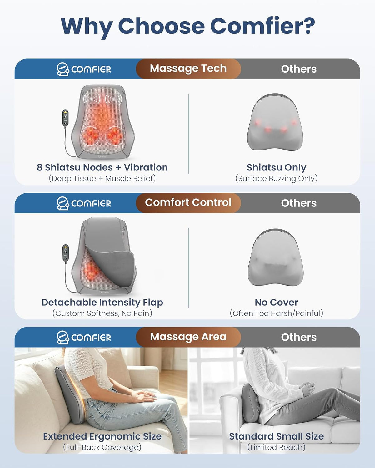 AuraLab gray shiatsu back massager with heat and vibration, showing its kneading massage nodes on a portable pillow design.