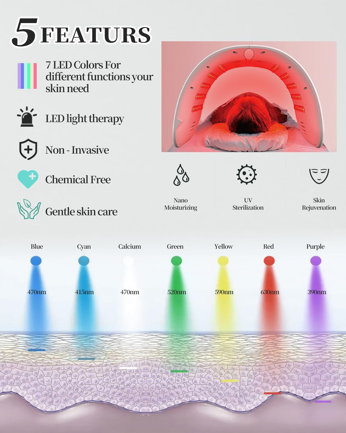 AuraLab red light therapy mask with 7 LED colors for face, neck, and body skin care at home, facial and beauty treatment tool.